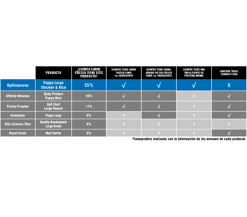 optimanova puppy large