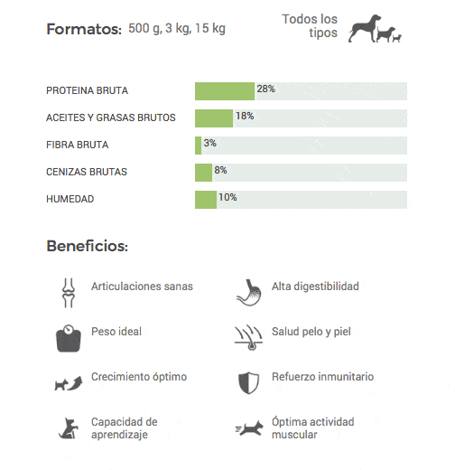 Natura Diet Puppy Mini